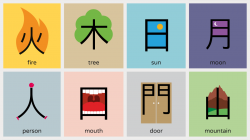 Chineasy – простой китайский язык